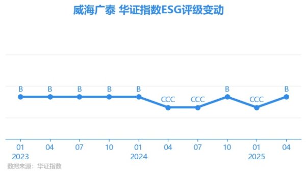 开云体育上海华证指数信息办事有限公司（简称“华证指数”）-kaiyun体育官方网