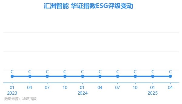 开云体育汇洲智能E项得分55.04-kaiyun体育官方网站全站入口 (中国)官