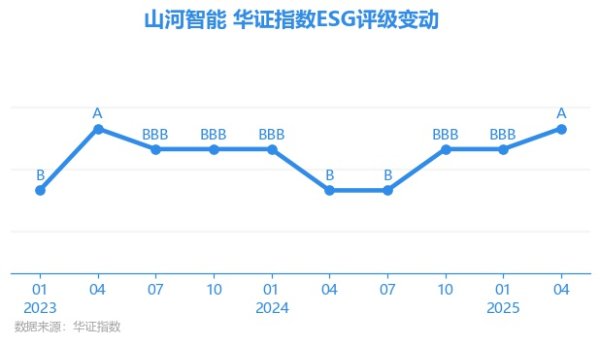 欧洲杯体育上海华证指数信息奇迹有限公司（简称“华证指数”）-kaiyun体育官方