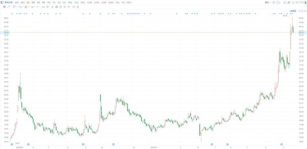 开云体育占公司总股本比例的0.98%-kaiyun体育官方网站全站入口 (中国)