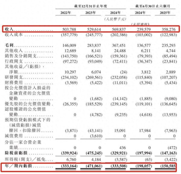 欧洲杯体育而上年同时亏本为1.98亿元-kaiyun体育官方网站全站入口 (中国