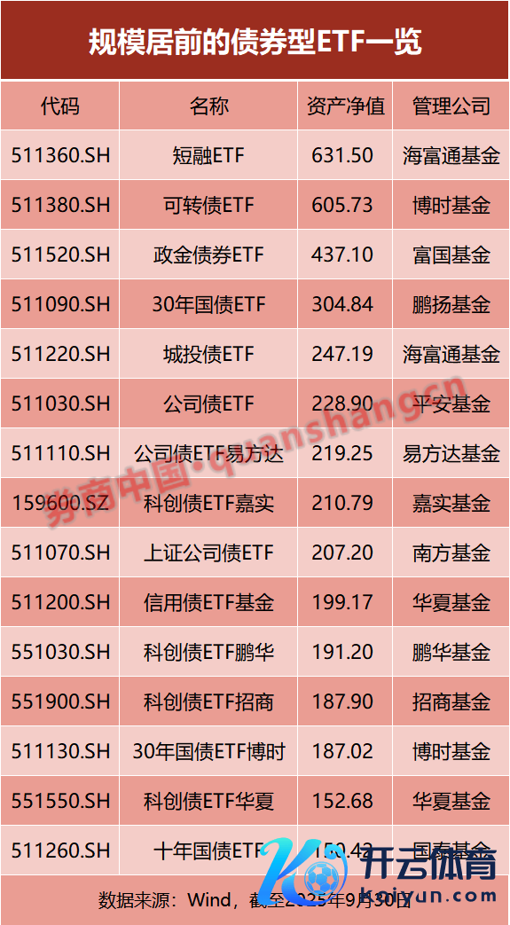 开云体育科创债ETF嘉实限制约210.79亿元-kaiyun体育官方网站全站入口