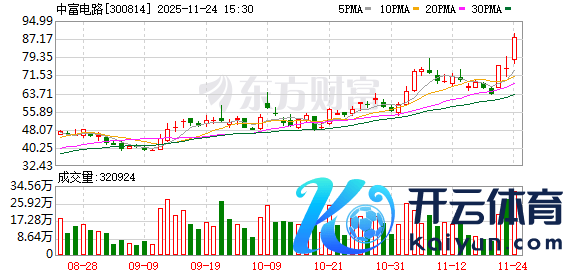 体育游戏app平台算力硬件认识再度活跃 中富电路涨超10%续创历史新高-kaiy